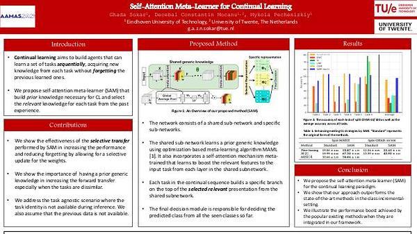Self-Attention Meta-Learner for Continual Learning