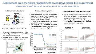 Eliciting Fairness in Multiplayer Bargaining through Network-Based Role Assignment