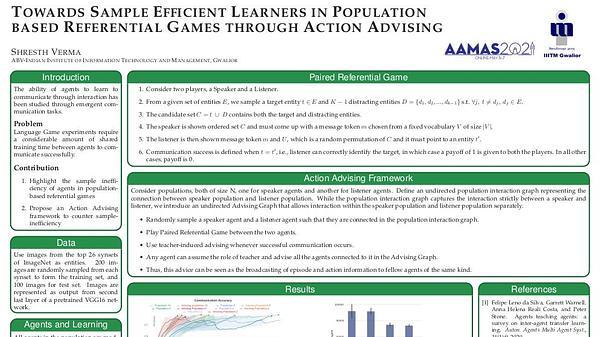 Towards Sample Efficient Learners in Population based Referential Games through Action Advising