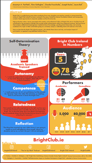 Bright Club: Using Stand-up Comedy for Informal Education