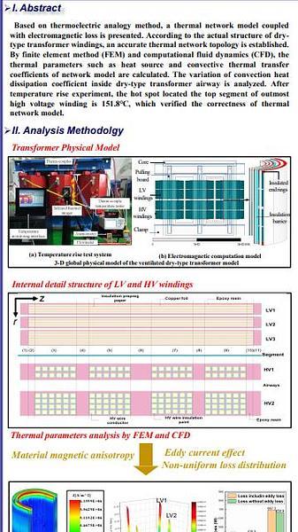 Thermal Network Model of A SCB2500kVA Dry-type Transformer Coupled with Electromagnetic Loss