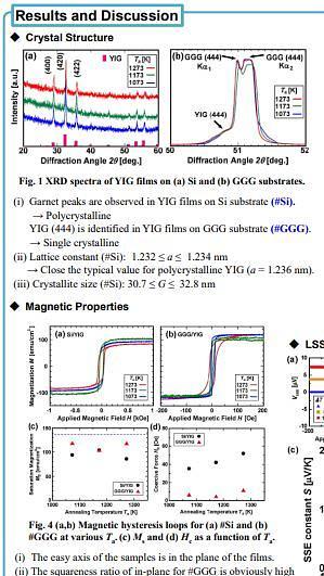  Annealing temperature dependence of longitudinal spin Seebeck voltage in YIG films prepared by sol-gel spin coating method