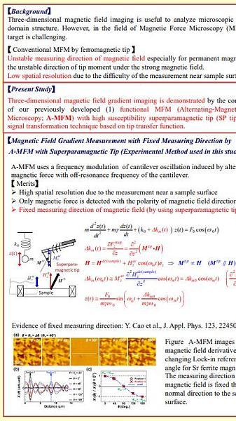  Three-dimensional magnetic field gradient imaging of permanent magnet by alternating magnetic force microscopy: Transformation of measuring magnetic field direction based on MFM tip transfer function