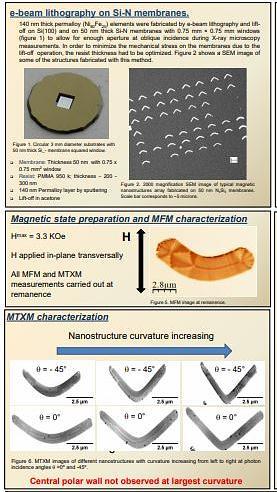  3D magnetic structure of domain walls in soft magnetic racetracks by MFM and X-ray microscopy