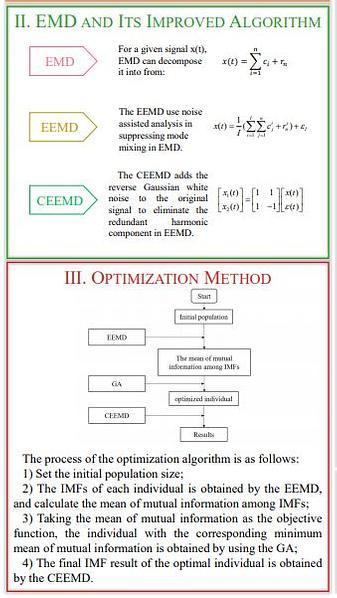  Adaptive Suppression of Mode Mixing in CEEMD Based on Genetic Algorithm for Motor Bearing Fault Diagnosis