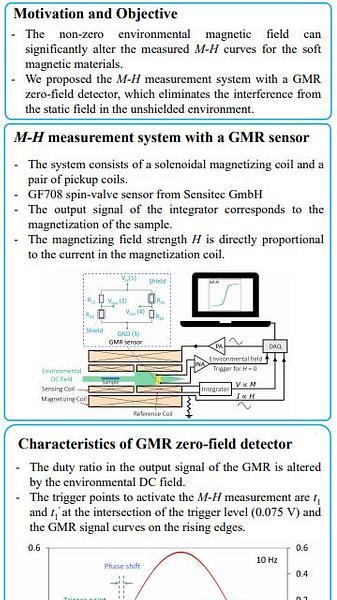  Magnetization measurement system with giant magnetoresistance zero-field detector