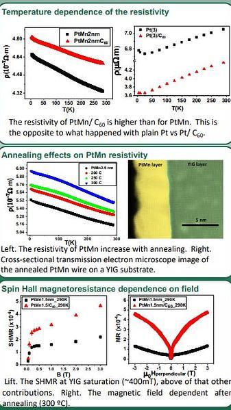  Effects of a Molecular C60 Interfaces on the Spin Hall Magnetoresistance of YIG/PtMn