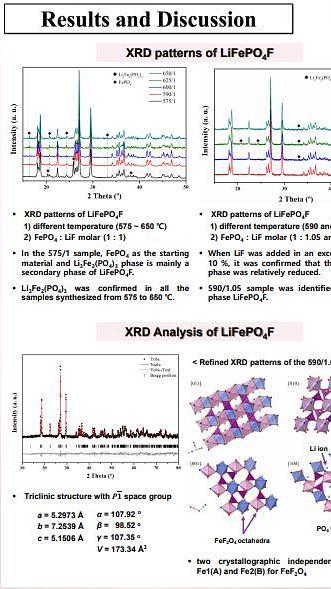  Synthesis, structural, and Mössbauer studies of tavorite LiFePO4F cathode material