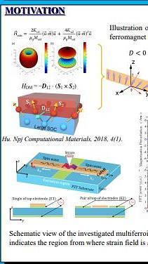  Magnetization Dynamics and Spin Wave Excitation in Strain-mediated Multiferroic Heterostructures with the Interfacial Dzyaloshinskii-Moriya Interaction