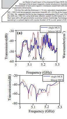  Collimated spin-wave beams in a three-dimensional multilayer magnon-crystal arrays near the bandgap frequencies