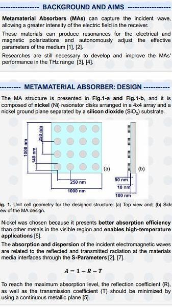 Metamaterial Based Broadband Absorber Design