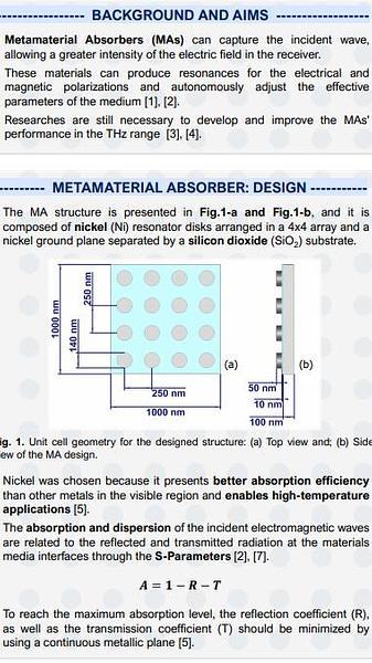  Metamaterial Based Broadband Absorber Design