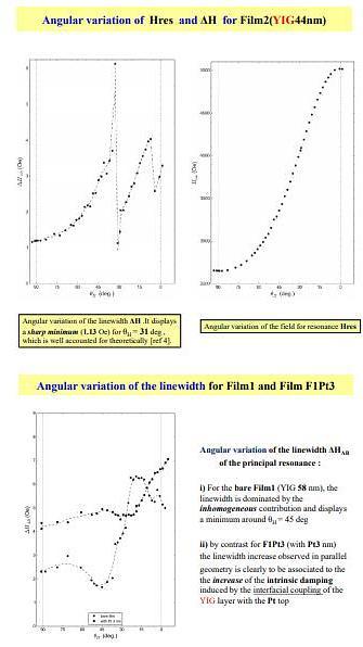  Cavity-FMR studies of LPE epitaxial YIG films