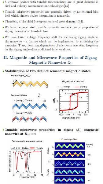 Tunable Microwave Properties of Zigzag Nanowires