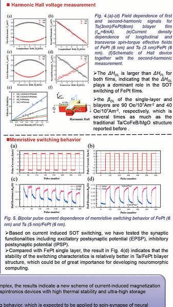  Current induced magnetization switching in L10 FePt and Ta/FePt films with large perpendicular magnetic anisotropy through spin-orbit torque