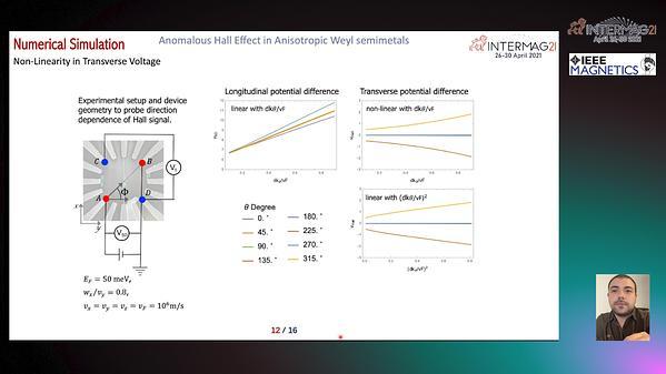  Anomalous Hall Effect in Anisotropic Weyl Semimetals
