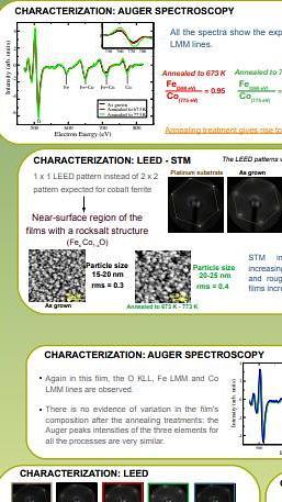  Ultrathin CoFe2O4 films grown by molecular beam epitaxy on Pt(111)