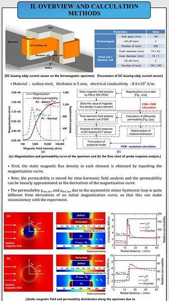  Semi-Analytical Modeling of High Frequency Eddy Current Sensor in Ferromagnetic Steel with DC Bias