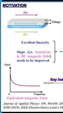  Optimization of Equivalent Noise in the DC Magnetic Field Sensor Based on Magnetoelectric Effect
