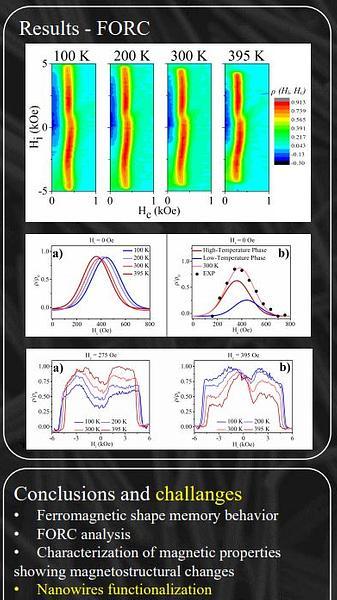  Temperature-dependent FORC Investigation of Electrodeposited Magnetic Shape Memory Nanowires Array