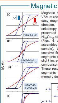  Isotropic magnetic behavior of multi-segmented FeCo nanowire arrays