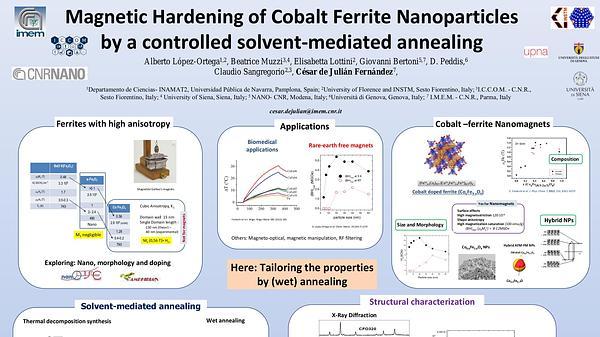  Magnetic Hardening of Cobalt Ferrite Nanoparticles by a controlled solvent-mediated annealing