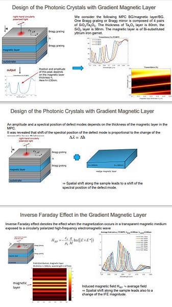 Photonic Crystal Nanostructures with the Magnetic Layer of Gradient Thickness for Optical Magnetic Switching
