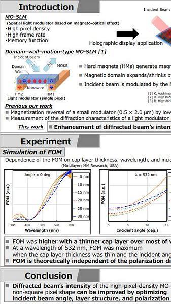  Enhancement of a Diffracted Beam by Optimizing an Incident Beam and Cap Layer Thickness in a Domain-wall-motion Type Light Modulator Array