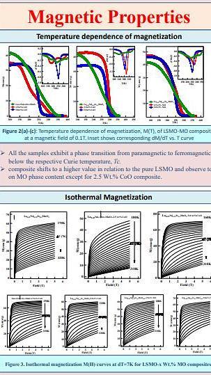  Magnetocaloric study of La0.45Nd0.25Sr0.3MnO3/ MO (MO=CuO, CoO and Ni) nanocomposites