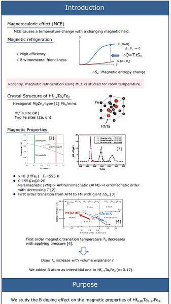  Magnetocaloric effect in Hf1-xTaxFe2By