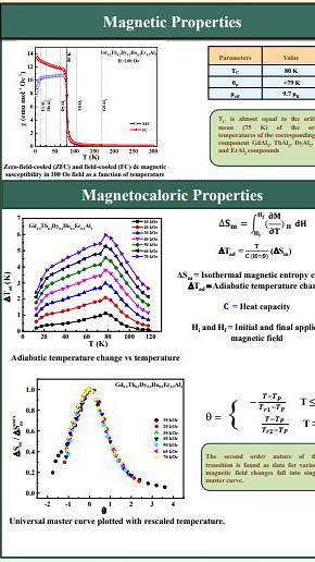  Magnetic and Transport properties of Multicomponent Laves Phase Intermetallic Compound Gd0.2Tb0.2Dy0.2Ho0.2Er0.2Al2