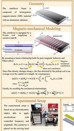  Effects of geometrical and physical parameters on a cantilever beam energy harvester in periodic steady state conditions.