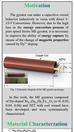  Improvement of gyration effects by dysprosium doping in spinel ferrite/piezoelectric magnetoeletric gyrators