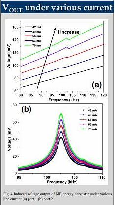  A dual-output magnetoelectric energy harvester in ferrite/piezoelectric toroidal magnetoelectric composites