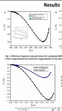  Effective Magneto-deformation Behavior of Soft Magnetically Susceptible Elastomer Composites