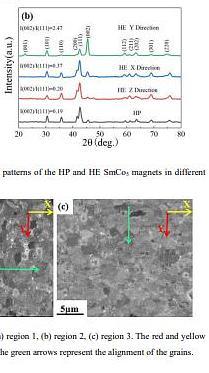  Anisotropic Nanocrystalline SmCo5 Permanent Magnet Prepared by Hot Extrusion