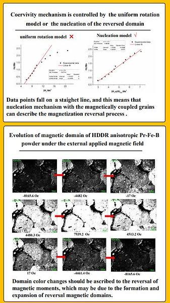  Study on magnetization reversal processes of anisotropic HDDR Pr2Fe14B-type magnetic materials