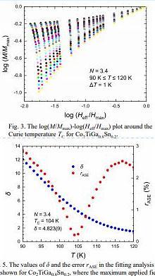  Critical behavior of the magnetization in Heusler alloy Co2TiGa0.8Sn0.2