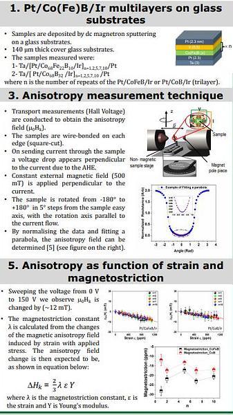  Anisotropy field change with piezoelectric strain in ultrathin Pt/Co(Fe)B/Ir films
