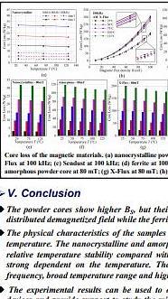 Temperature Dependence of Powder Cores Magnetic Properties for High Frequency Applications