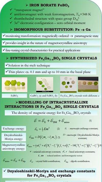  Modelling of the Intracrystalline Interactions in Trigonal Weak Ferromagnets with Zero Orbital Moment