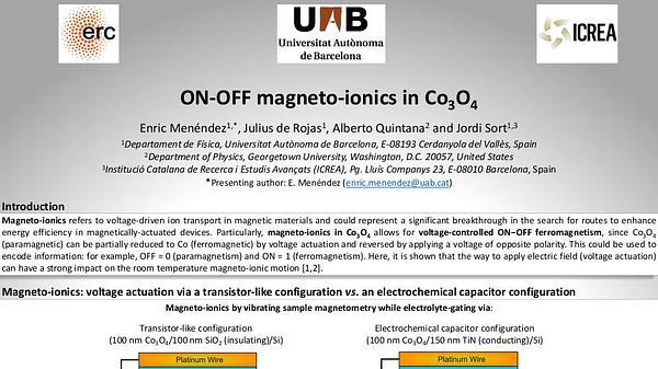 ON-OFF magneto-ionics in Co3O4