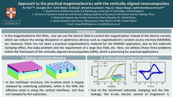 Approach to the practical magnetoelectrics with the vertically aligned nanocomposites