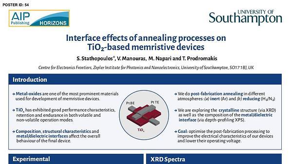 Interface effects of annealing processes on TiO2-based memristive devices