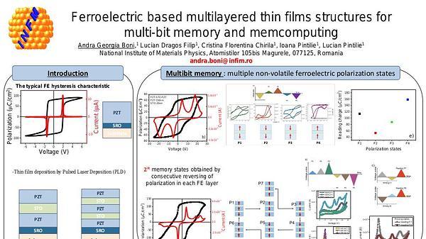 Ferroelectric based multilayered thin films structures for multi-bit memory and memcomputing