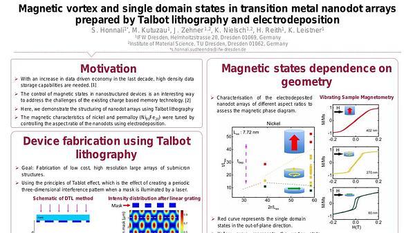 Magnetic vortex and single domain states in transition metal nanodot arrays prepared by Talbot lithography and electrodeposition