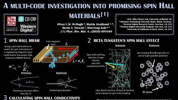 A multi-code investigation of promising spin Hall materials
