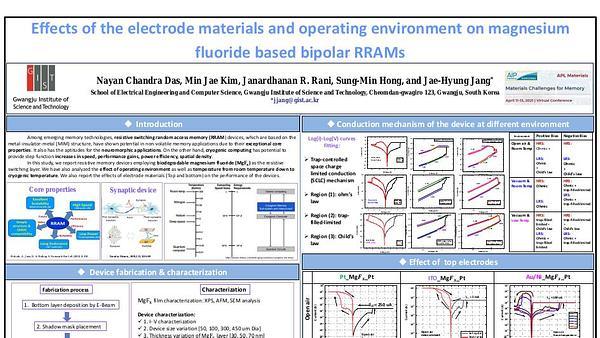 Effects of the electrode materials and operating environment on magnesium fluoride based bipolar RRAMs