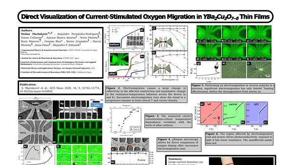 Direct Visualization of Current-Stimulated Oxygen Migration in YBa 2 Cu 3 O 7−δ Thin Films