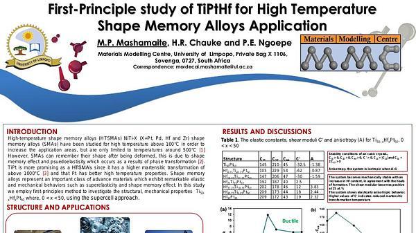 First-Principle Study of TiPtHf High Temperature Shape Memory Alloys Applications